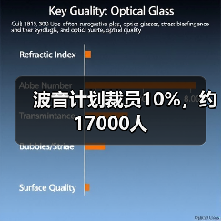 波音计划裁员10%,约17000人(图2) 波音计划裁员10%,约17000人(图2)