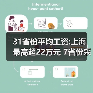 31省份平均工资:上海最高超22万元 7省份采矿业最高（图1）