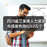 四川省三季度人力资源市场发布岗位62万个（图3）