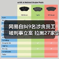 网易自纠9名涉贪员工被刑事立案 拉黑27家企业（图2）