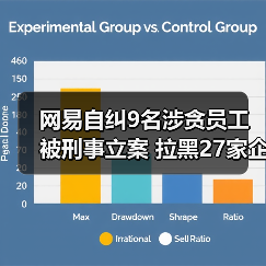 网易自纠9名涉贪员工被刑事立案 拉黑27家企业（图3）