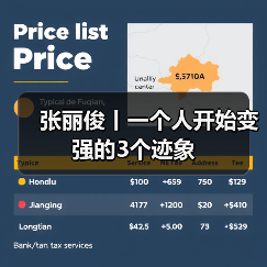 张丽俊丨一个人开始变强的3个迹象（图3）