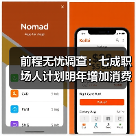 前程无忧调查：七成职场人计划明年增加消费，收入上涨是关键（图1）
