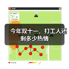 今年双十一，打工人还剩多少热情（图4）