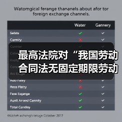 最高法院对“我国劳动合同法无固定期限劳动合同的离职补偿问题”的答复（图4）