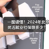 一图读懂！2024年北京灵活就业社保缴多少？（图2）