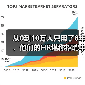 从0到10万人只用了8年，他们的HR堪称招聘中的“战斗机”（图4）