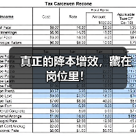 真正的降本增效，藏在岗位里！（图2）