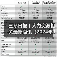 三茅日报丨人力资源相关最新简讯（2024年12月4日）（图3）