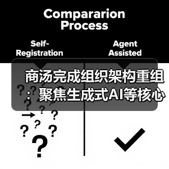 商汤完成组织架构重组：聚焦生成式AI等核心业务，各生态企业设立独立CEO（图2）