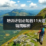 培训计划必知的11大逻辑图解析(图1) 培训计划必知的11大逻辑图解析(图1)