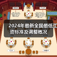 2024年最新全国最低工资标准及调整概况(图2) 2024年最新全国最低工资标准及调整概况(图2)