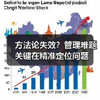 方法论失效?管理难题关键在精准定位问题(图1) 方法论失效?管理难题关键在精准定位问题(图1)
