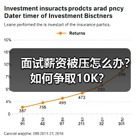 面试薪资被压怎么办?如何争取10K?(图1) 面试薪资被压怎么办?如何争取10K?(图1)