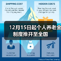 12月15日起个人养老金制度推开至全国(图3) 12月15日起个人养老金制度推开至全国(图3)