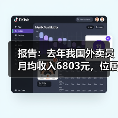 报告:去年我国外卖员月均收入6803元,位居蓝领群体收入前三名(图2) 报告:去年我国外卖员月均收入6803元,位居蓝领群体收入前三名(图2)