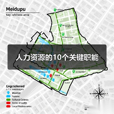人力资源的10个关键职能(图3) 人力资源的10个关键职能(图3)
