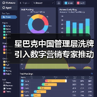 星巴克中国管理层洗牌 引入数字营销专家推动增长战略(图1) 星巴克中国管理层洗牌 引入数字营销专家推动增长战略(图1)