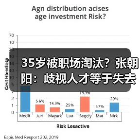 35岁被职场淘汰？张朝阳：歧视人才等于失去更好员工（图3）