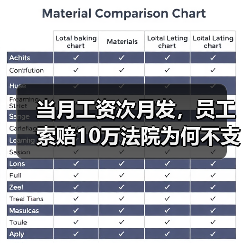 当月工资次月发，员工索赔10万法院为何不支持？（图2）