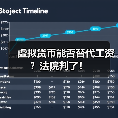 虚拟货币能否替代工资？法院判了！（图1）