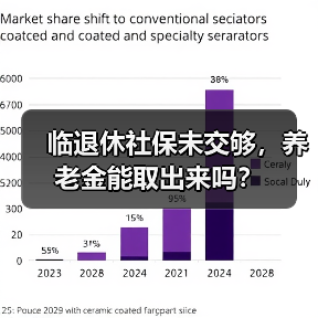 临退休社保未交够,养老金能取出来吗?(图2) 临退休社保未交够,养老金能取出来吗?(图2)