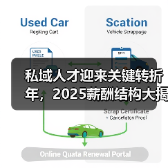 私域人才迎来关键转折年,2025薪酬结构大揭秘(图2) 私域人才迎来关键转折年,2025薪酬结构大揭秘(图2)