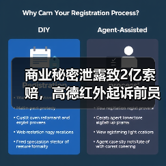 商业秘密泄露致2亿索赔,高德红外起诉前员工及竞争对手(图2) 商业秘密泄露致2亿索赔,高德红外起诉前员工及竞争对手(图2)