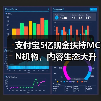 支付宝5亿现金扶持MCN机构,内容生态大升级(图4) 支付宝5亿现金扶持MCN机构,内容生态大升级(图4)