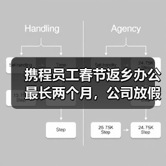 携程员工春节返乡办公最长两个月,公司放假政策引热议(图4) 携程员工春节返乡办公最长两个月,公司放假政策引热议(图4)