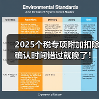 2025个税专项附加扣除确认时间错过就晚了!申报指南来了(图4) 2025个税专项附加扣除确认时间错过就晚了!申报指南来了(图4)