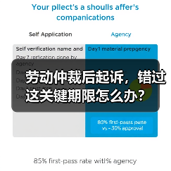 劳动仲裁后起诉,错过这关键期限怎么办?(图2) 劳动仲裁后起诉,错过这关键期限怎么办?(图2)