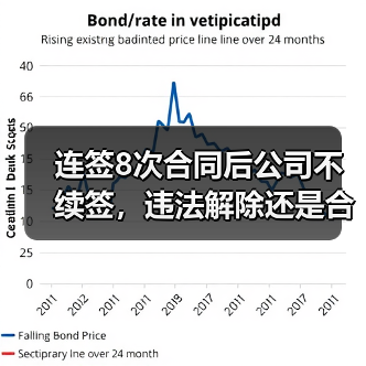 连签8次合同后公司不续签，违法解除还是合法终止？二审判决关键点（图2）