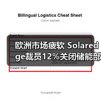 欧洲市场疲软 Solaredge裁员12%关闭储能部门应对竞争(图2) 欧洲市场疲软 Solaredge裁员12%关闭储能部门应对竞争(图2)