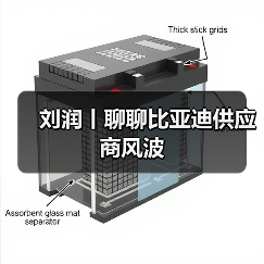 刘润丨聊聊比亚迪供应商风波(图2) 刘润丨聊聊比亚迪供应商风波(图2)