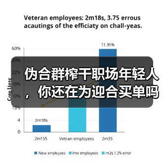 伪合群榨干职场年轻人,你还在为迎合买单吗?(图3) 伪合群榨干职场年轻人,你还在为迎合买单吗?(图3)