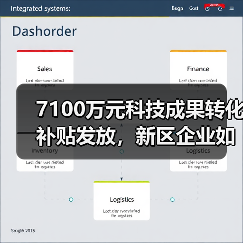 7100万元科技成果转化补贴发放,新区企业如何受益?(图2) 7100万元科技成果转化补贴发放,新区企业如何受益?(图2)