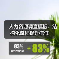 人力资源调查模板:结构化流程提升信任(图1) 人力资源调查模板:结构化流程提升信任(图1)