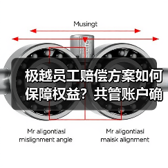 极越员工赔偿方案如何保障权益?共管账户确保N+1发放(图2) 极越员工赔偿方案如何保障权益?共管账户确保N+1发放(图2)