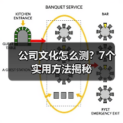 公司文化怎么测?7个实用方法揭秘(图2) 公司文化怎么测?7个实用方法揭秘(图2)