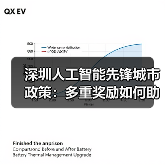 深圳人工智能先锋城市政策:多重奖励如何助力企业发展?(图3) 深圳人工智能先锋城市政策:多重奖励如何助力企业发展?(图3)