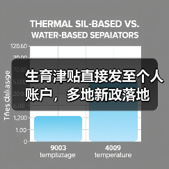 生育津贴直接发至个人账户，多地新政落地（图3）