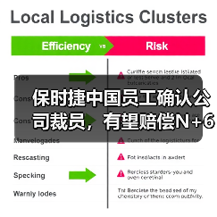 保时捷中国员工确认公司裁员,有望赔偿N+6(图3) 保时捷中国员工确认公司裁员,有望赔偿N+6(图3)