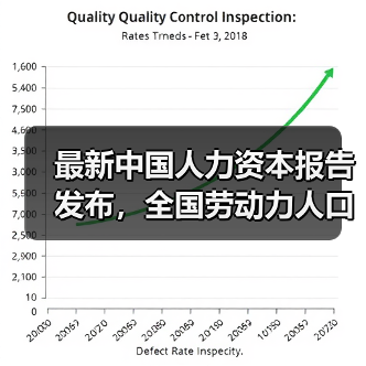 最新中国人力资本报告发布,全国劳动力人口平均年龄39.72岁(图2) 最新中国人力资本报告发布,全国劳动力人口平均年龄39.72岁(图2)