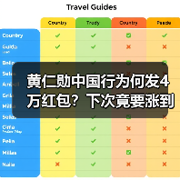 黄仁勋中国行为何发4万红包?下次竟要涨到10万?(图3) 黄仁勋中国行为何发4万红包?下次竟要涨到10万?(图3)