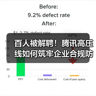 百人被解聘!腾讯高压线如何筑牢企业合规防线?(图4) 百人被解聘!腾讯高压线如何筑牢企业合规防线?(图4)