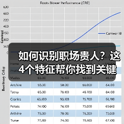 如何识别职场贵人?这4个特征帮你找到关键助力!(图2) 如何识别职场贵人?这4个特征帮你找到关键助力!(图2)