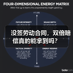 没签劳动合同,双倍赔偿真的能拿到吗?(图1) 没签劳动合同,双倍赔偿真的能拿到吗?(图1)