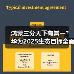 鸿蒙三分天下有其一?华为2025生态目标全面曝光(图2) 鸿蒙三分天下有其一?华为2025生态目标全面曝光(图2)