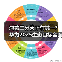 鸿蒙三分天下有其一？华为2025生态目标